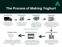 yoghurt_plant.jpg yoghurt_plant.jpg