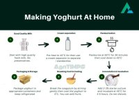 yoghurt_home.jpg yoghurt_home.jpg