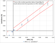 lacosens calibration curve.png