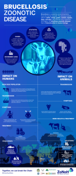 Brucellosis-ZoNoH-Infographic-final_001.png